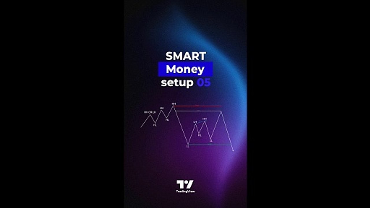 🚀 Smart Money Setup 05 Indicator - Minor OB & Trend Proof in Tradingview [TradingFinder]