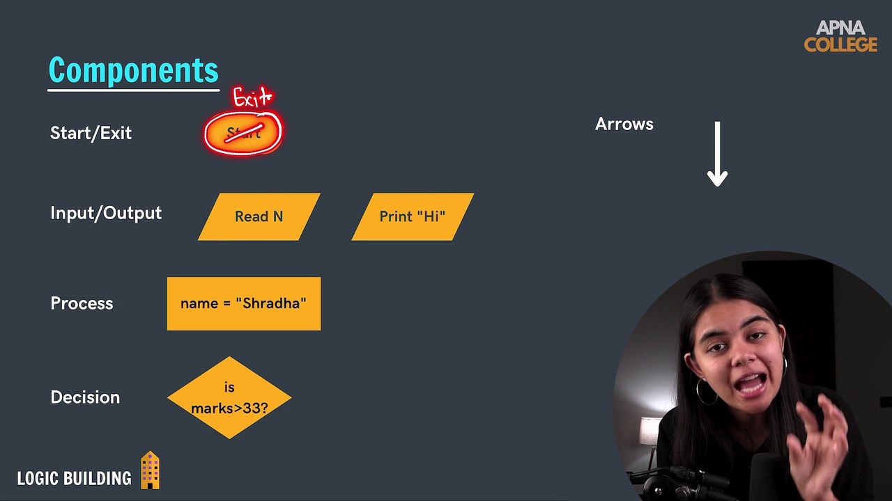 06. Flowchart Components