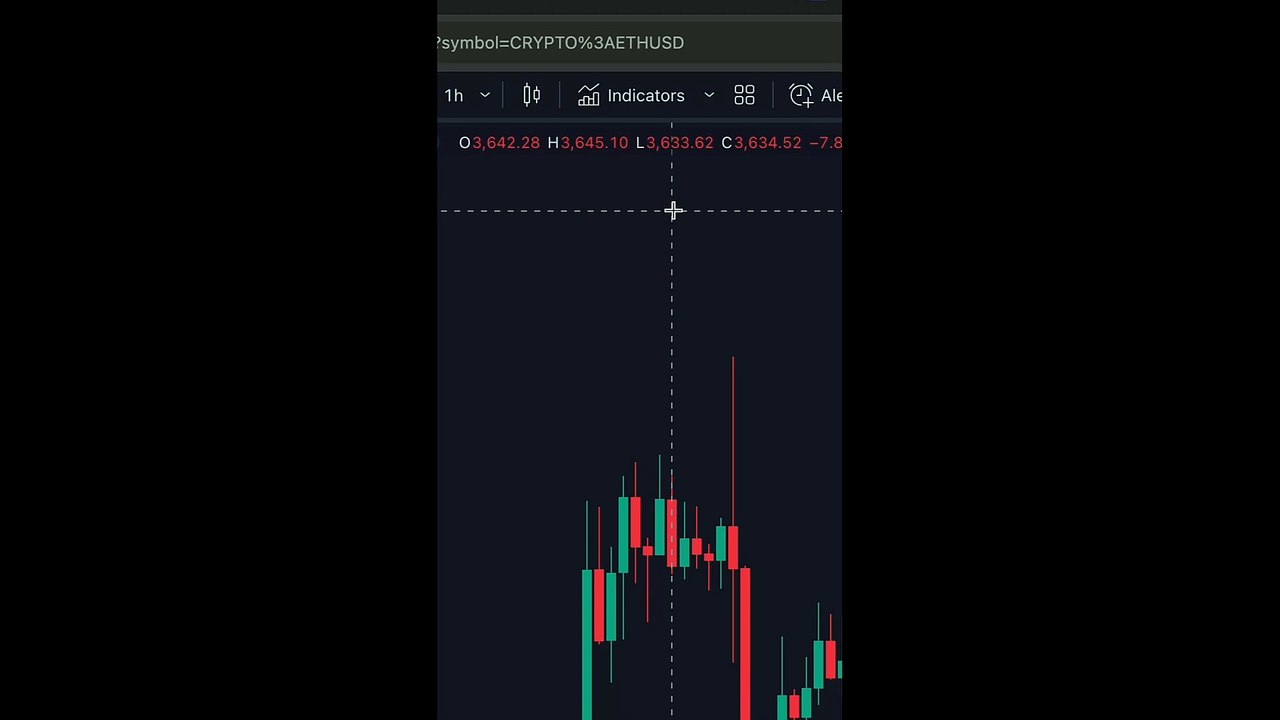 📈 Change in State of Delivery CISD ICT Indicator - Liquidity 1in Tradingview [TradingFinder]