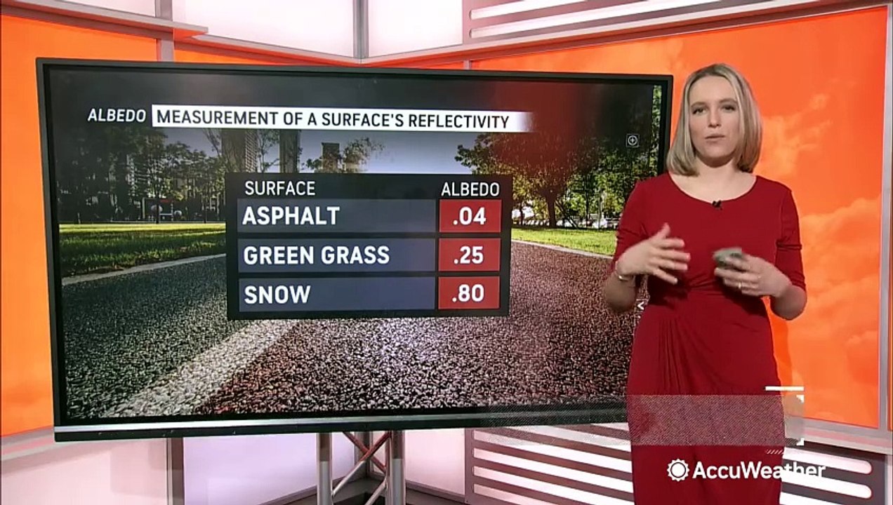 What is albedo and how does it affect the weather?