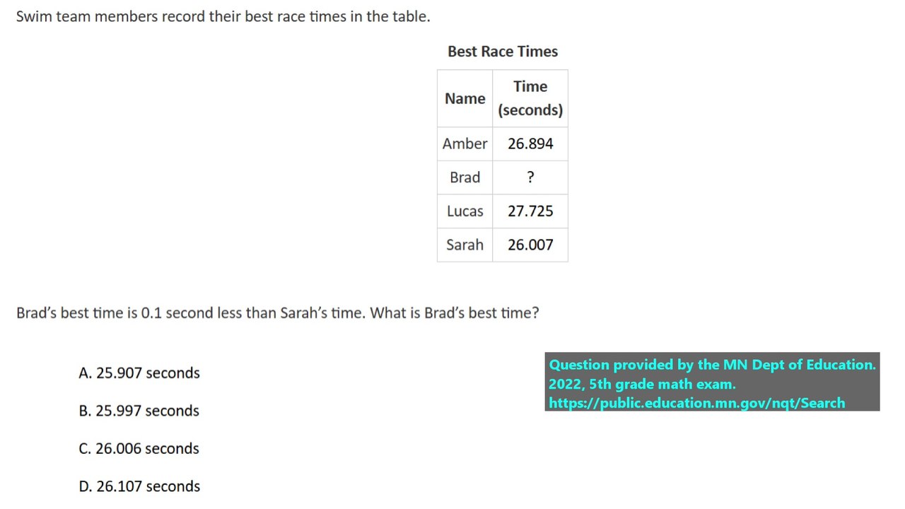 Real state exam question on subtracting decimals (#5). 5th Grade Math.
