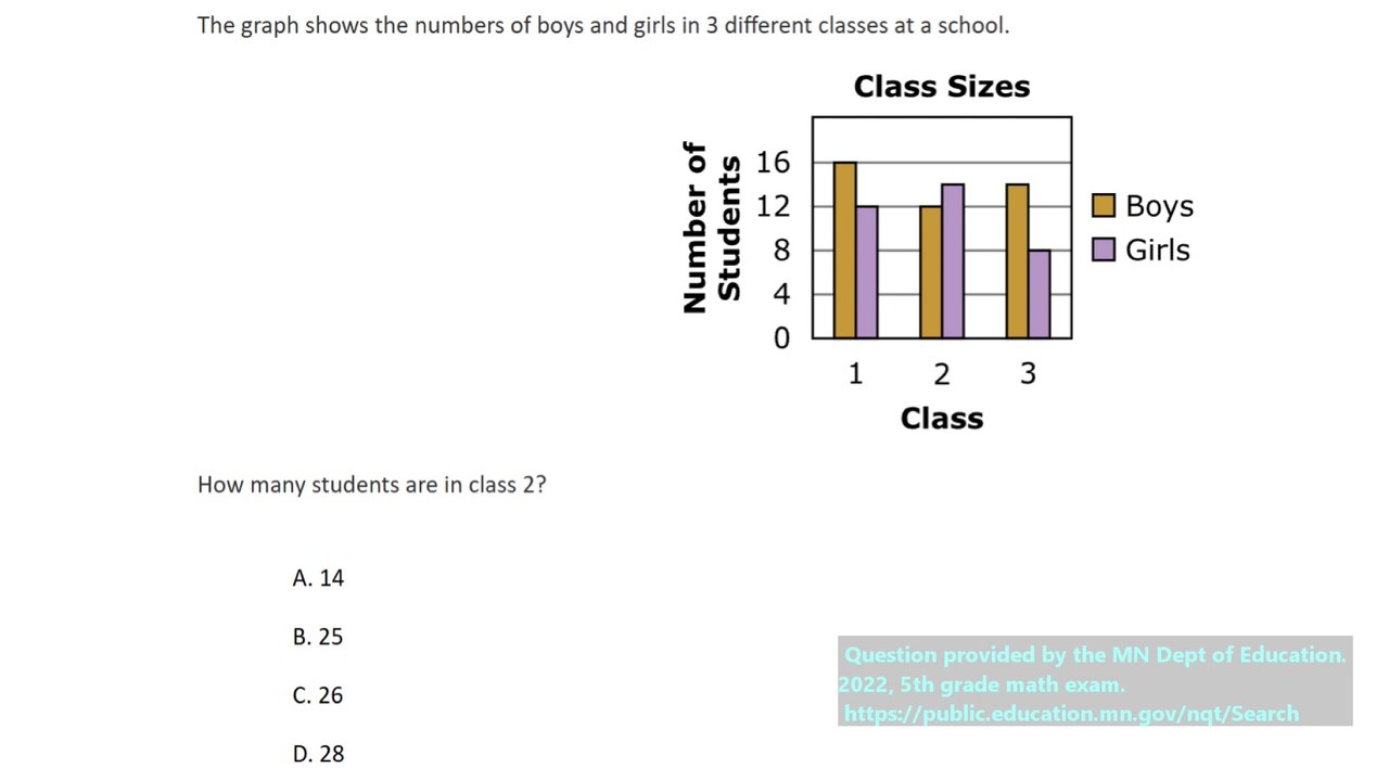 Real state exam question on bar graphs (question #2). 5th Grade Math.