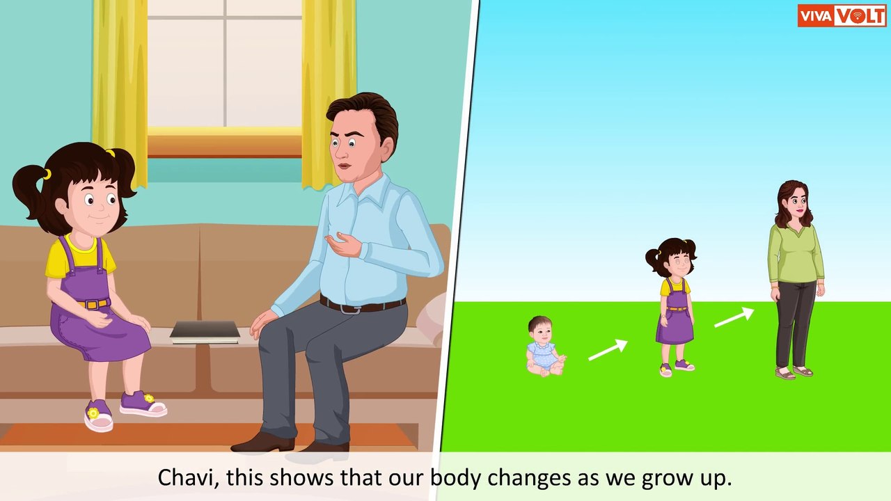 Parts of My Body | Body Parts & Sense Organs for Kids