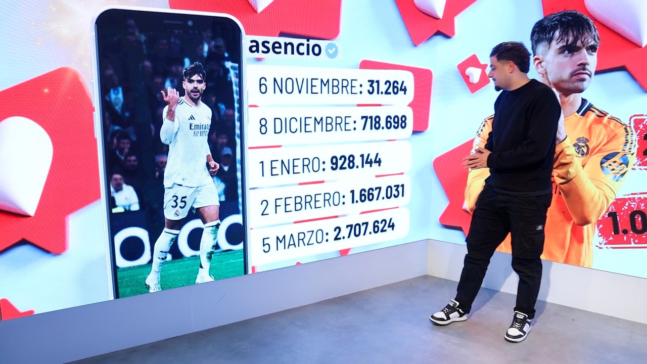 Asencio y un crecimiento sin precedentes: más de un millón de seguidores en el último mes