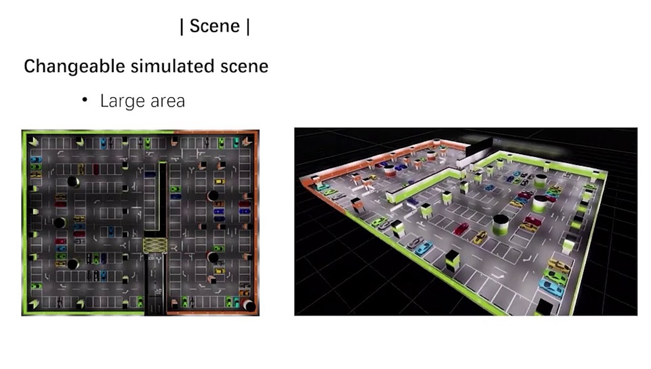 An autonomous car playground for data collection and algorithms deployment