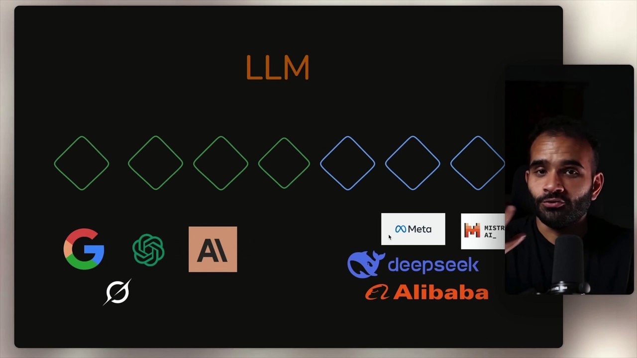 Arrêtez de payer ChatGPT, utilisez ces IA à la place