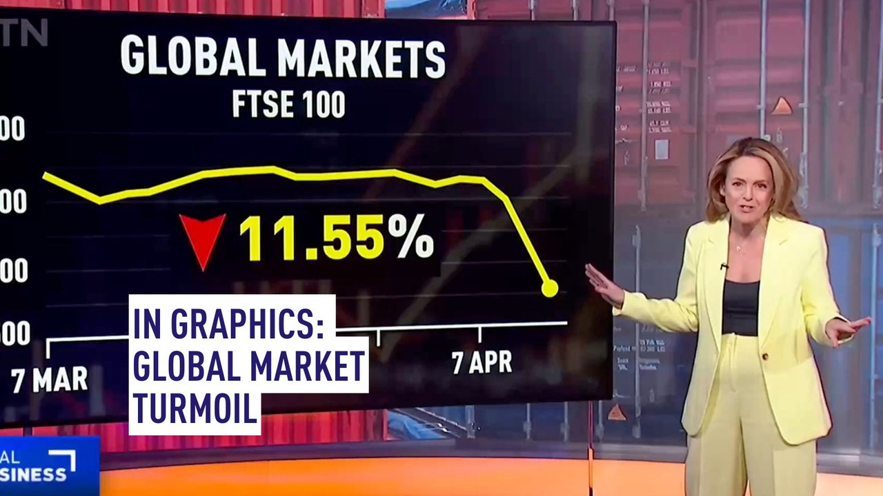 In graphics: Global markets thrown into turmoil by tariffs