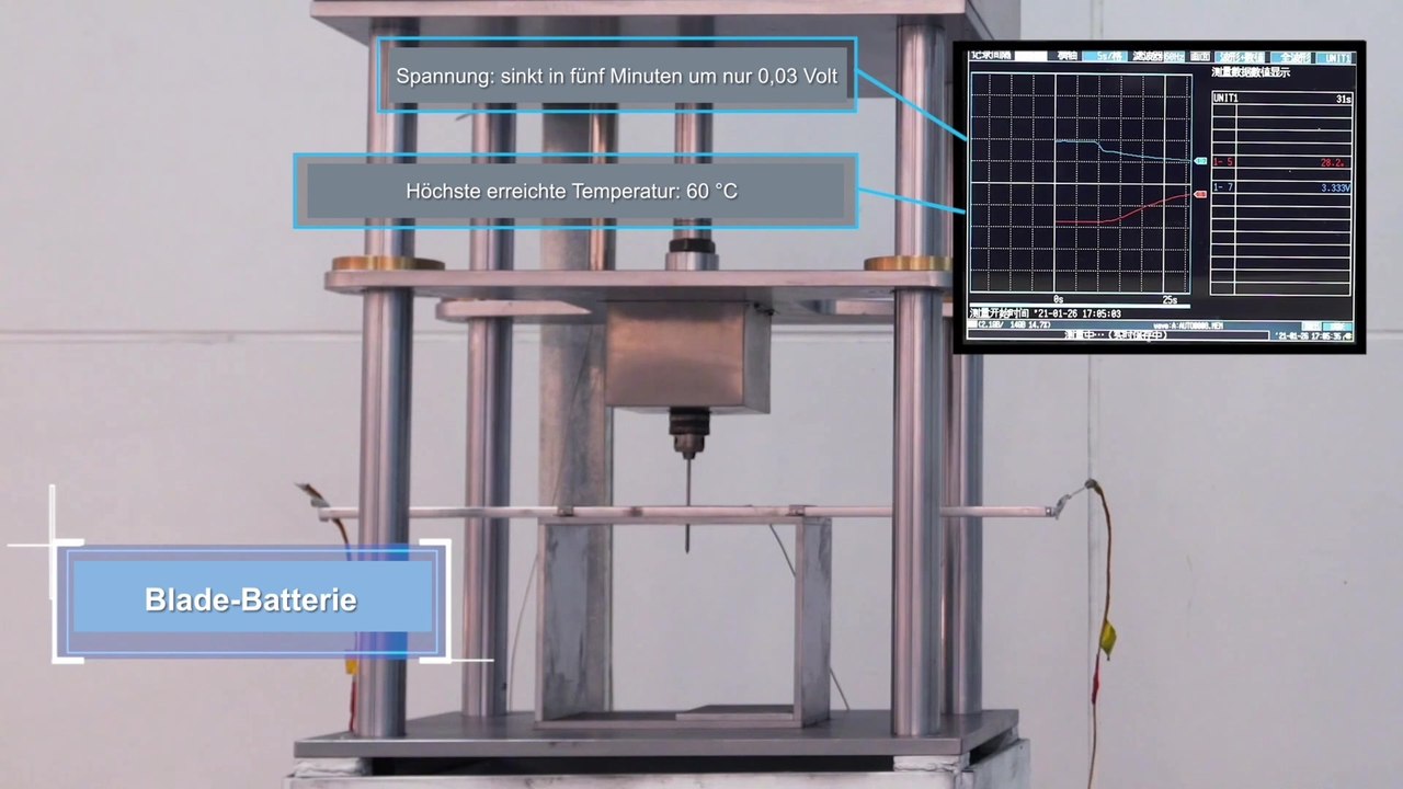 BYD Nail Penetration Test Comparison - video