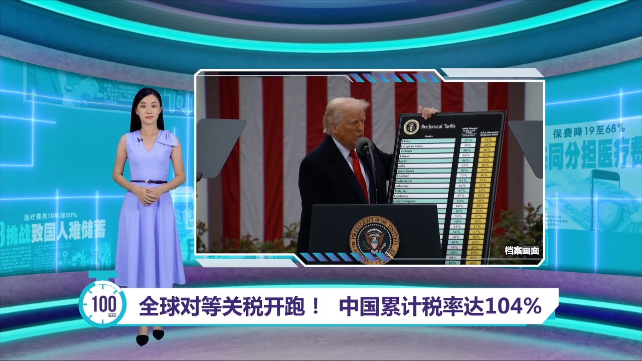 美国再征收50%关税   中国累计税率达104%