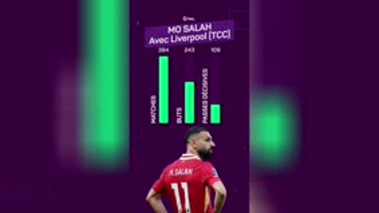 Liverpool - Salah en chiffres