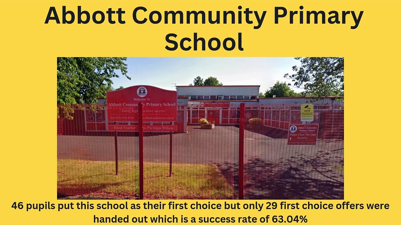 Hardest Manchester primary schools to get into