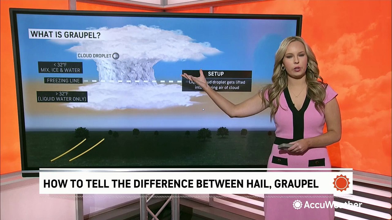 What is the difference between hail and graupel?