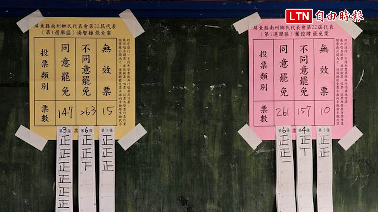 2派互罷對尬！南州鄉代葉俊緯、湯智雄罷免案 投票結果都沒過
