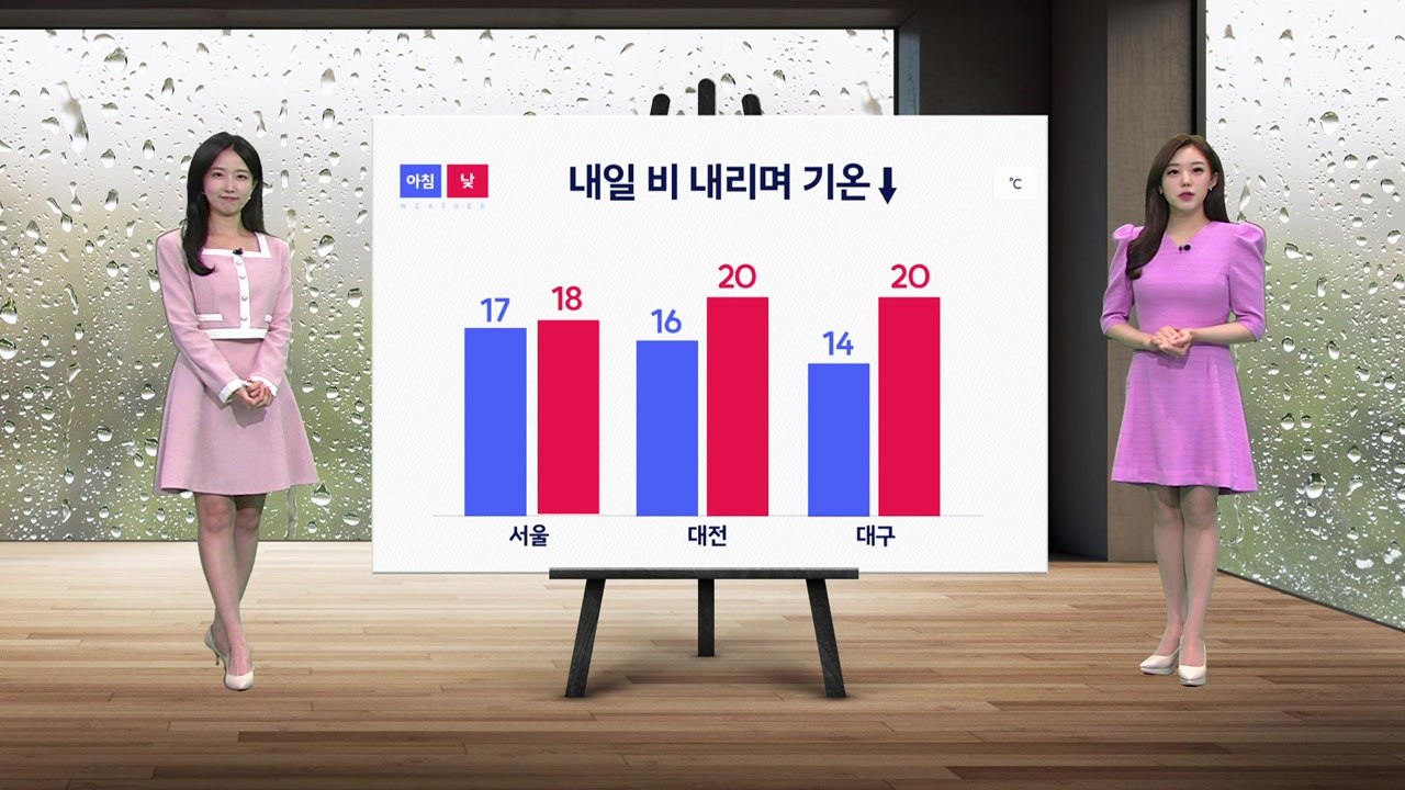 [날씨] 내일 비 내리며 고온현상 누그러져...전국에 강한 바람 / YTN