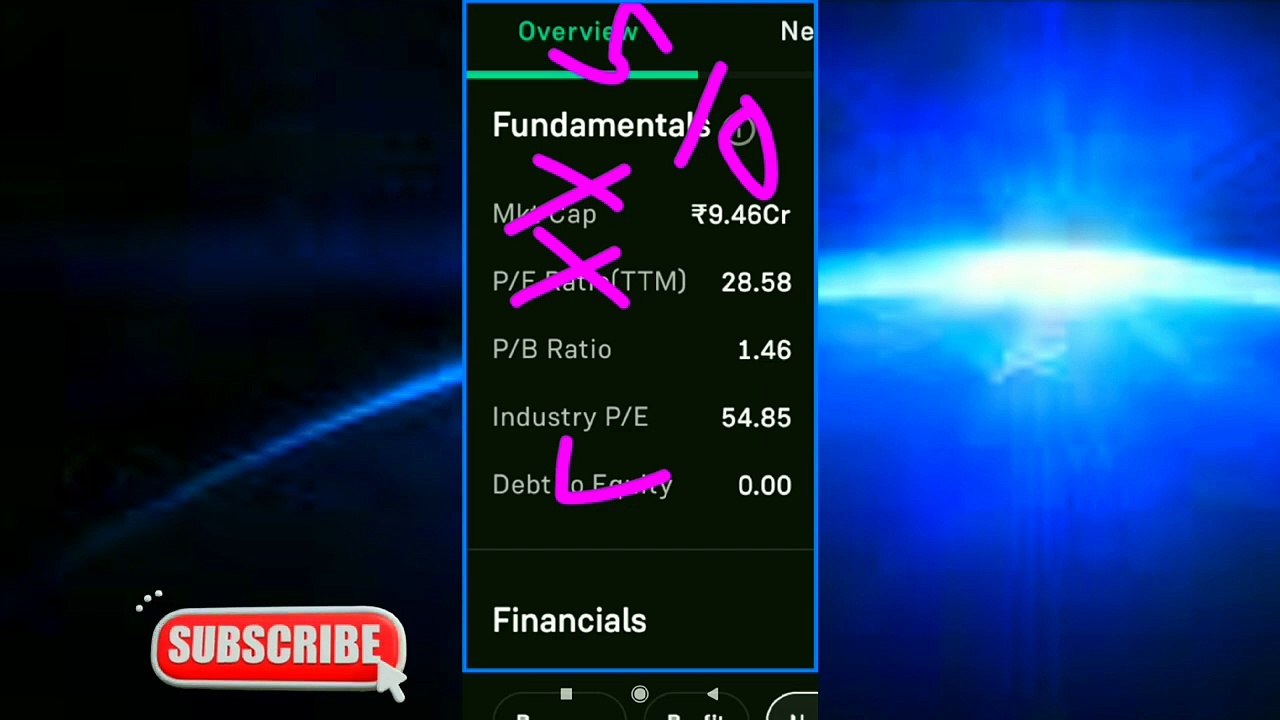 Sabrimala Industries Latest News