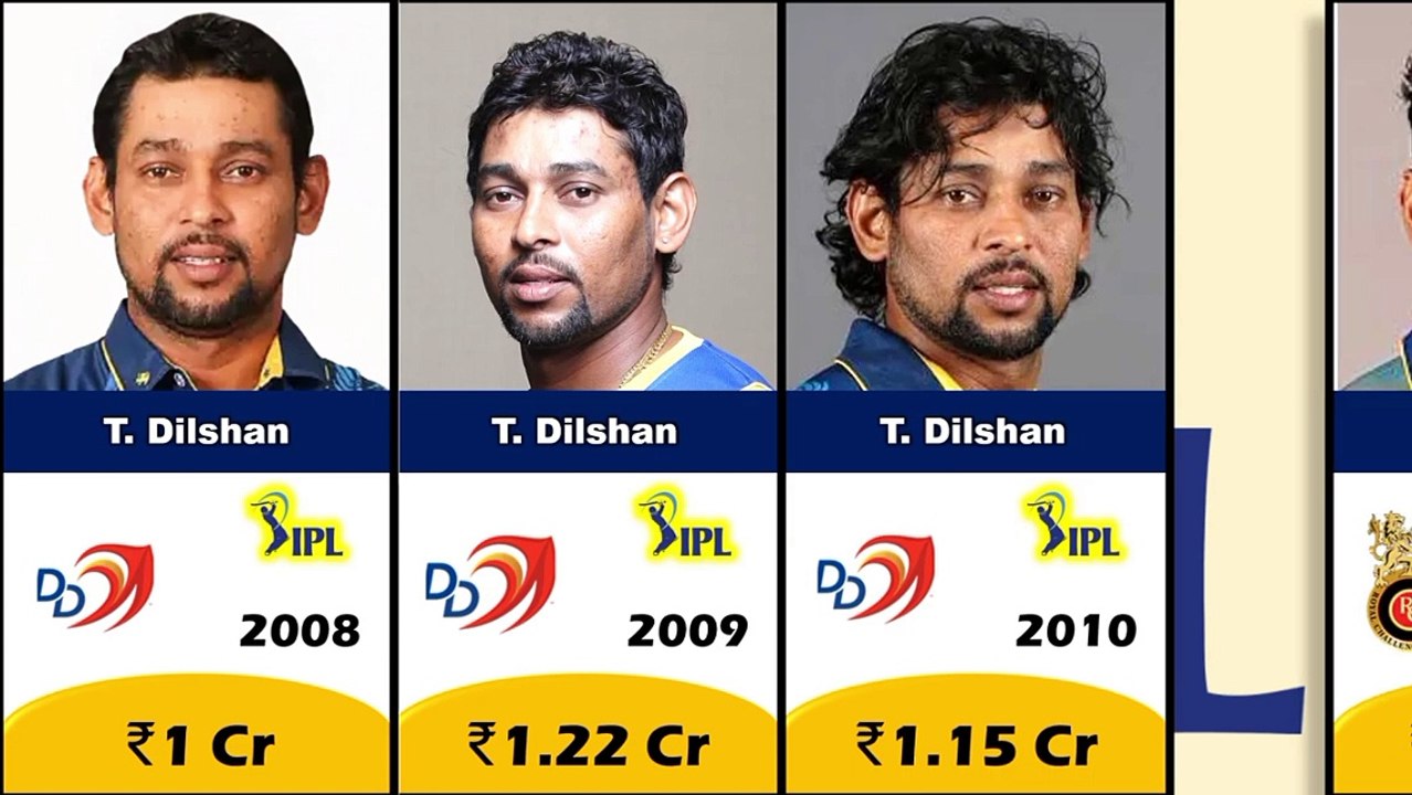T. Dilshan IPL Salary Year Wise