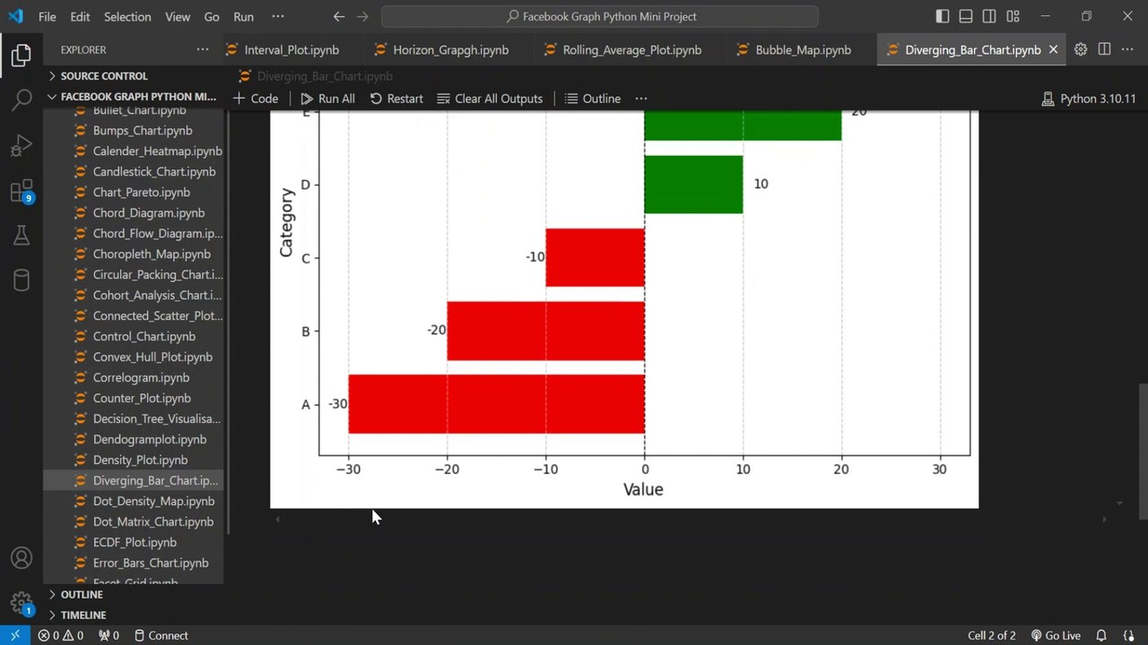 Create Diverging Bar Chart Using Python 📊