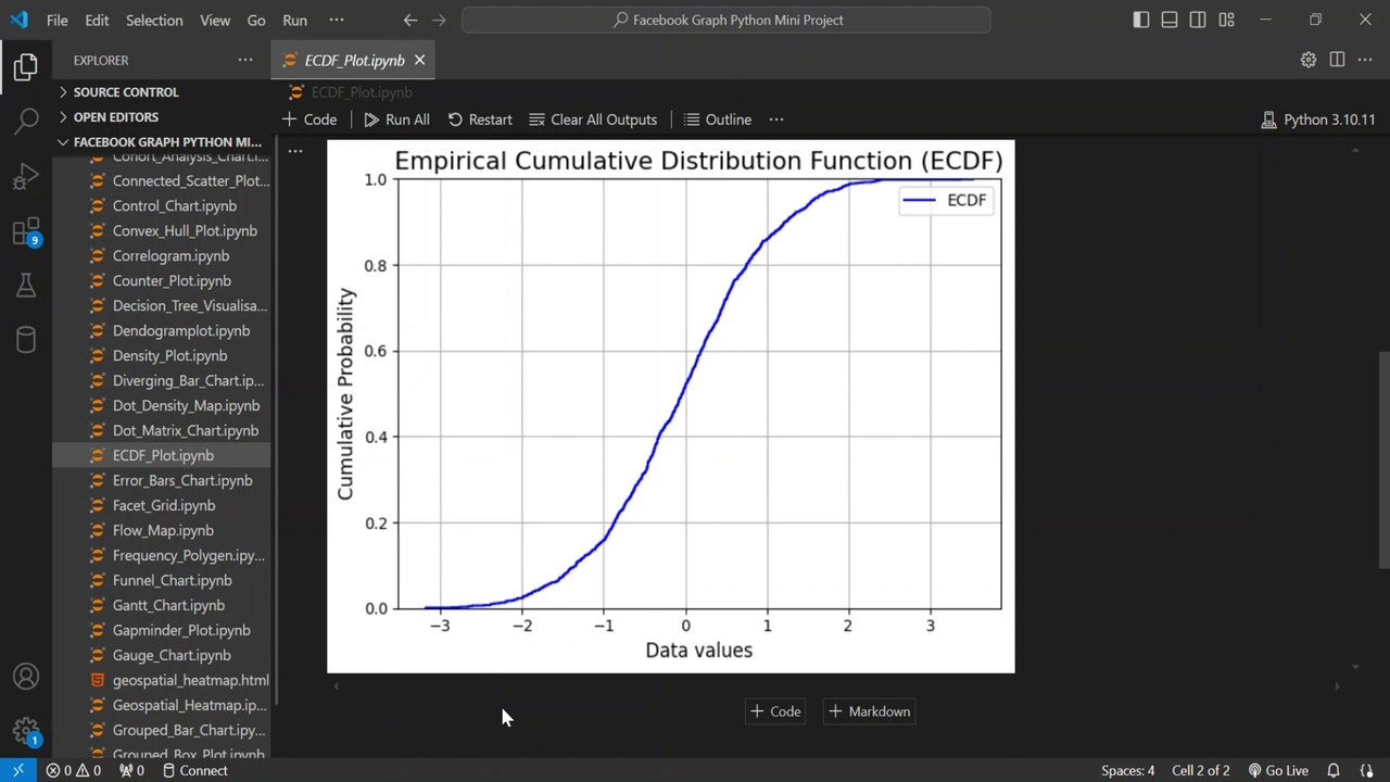 Create ECDF plot using Python 📈