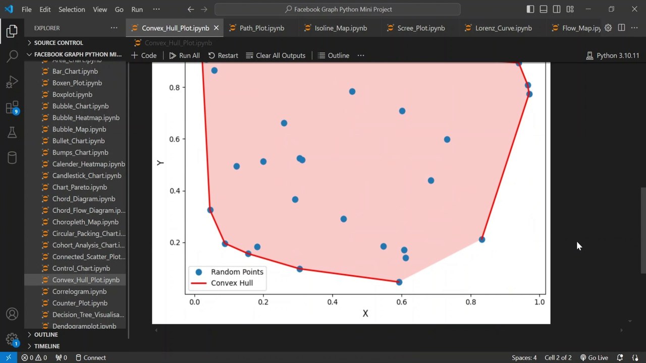 Create Connected Scatter Plot Using Python🔢