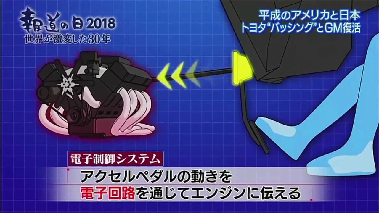 16.アメリカのトヨタバッシング