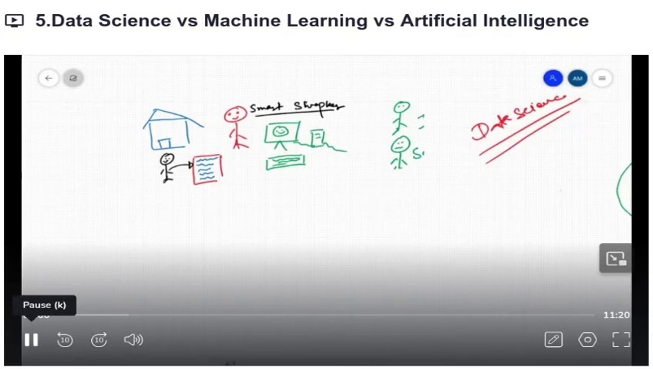 Lecture 04: Data Science vs Machine Learning vs AI