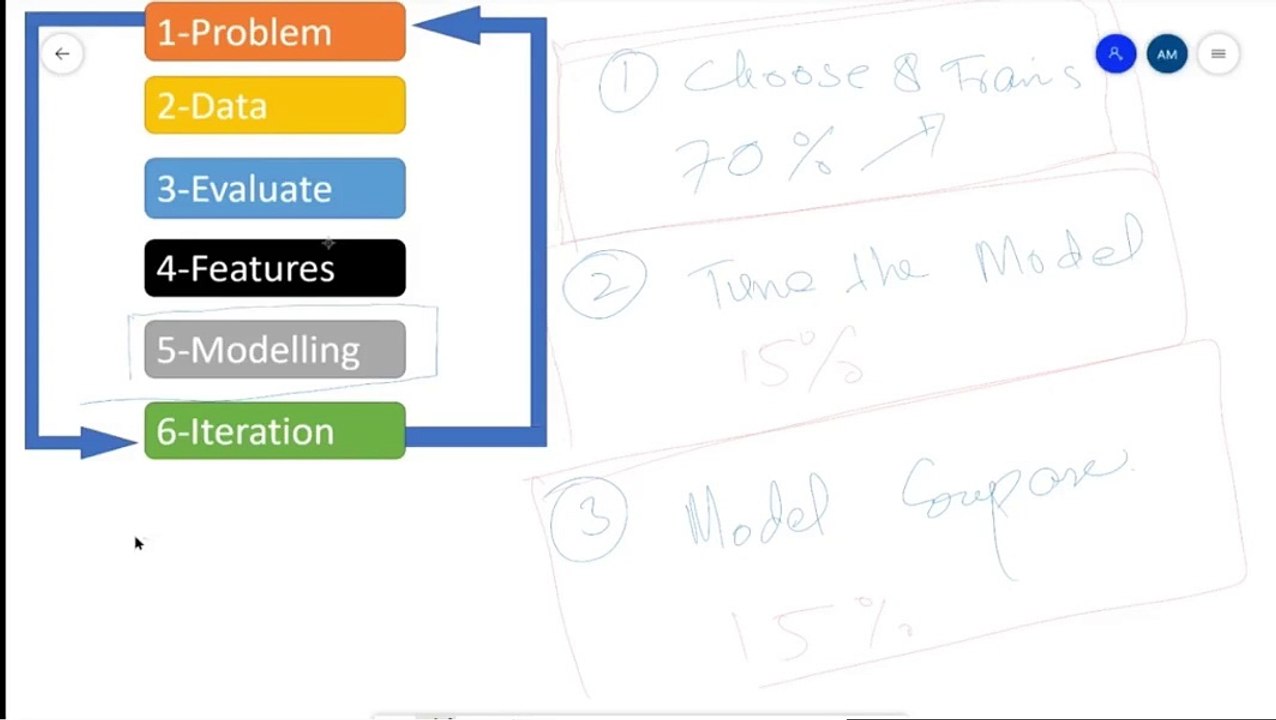 Lecture 12: Data Modelling for Machine Learning