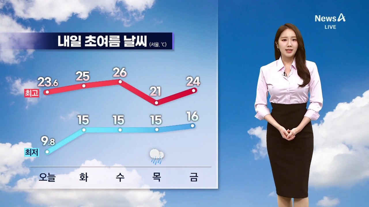 [날씨]평년 기온 웃도는 초여름 날씨