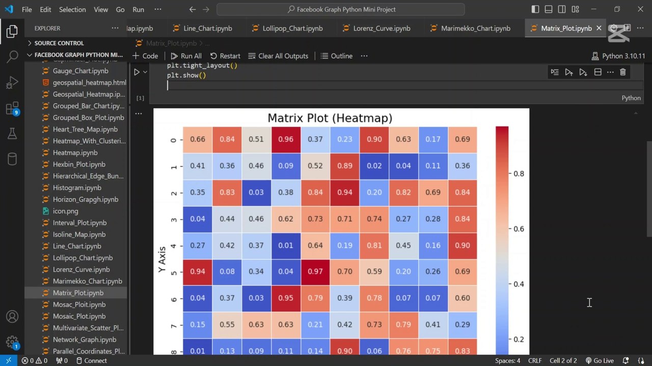 Create Matrix Plot using Python