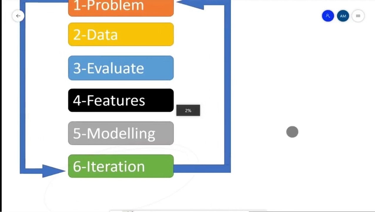 Lecture 14: Course Correction for Data Science