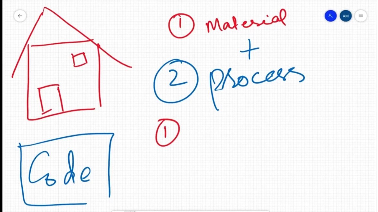 Lecture 19: Formula to Learn Computer Coding