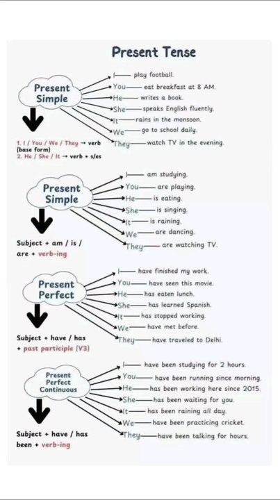 Tense Learning Strategies