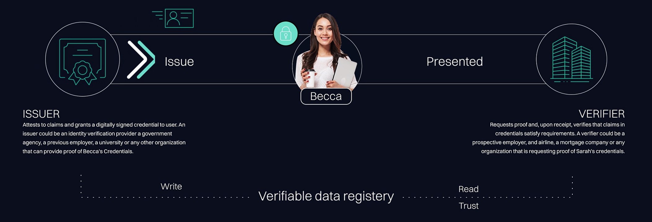 How It Works: Animated Website Infographics