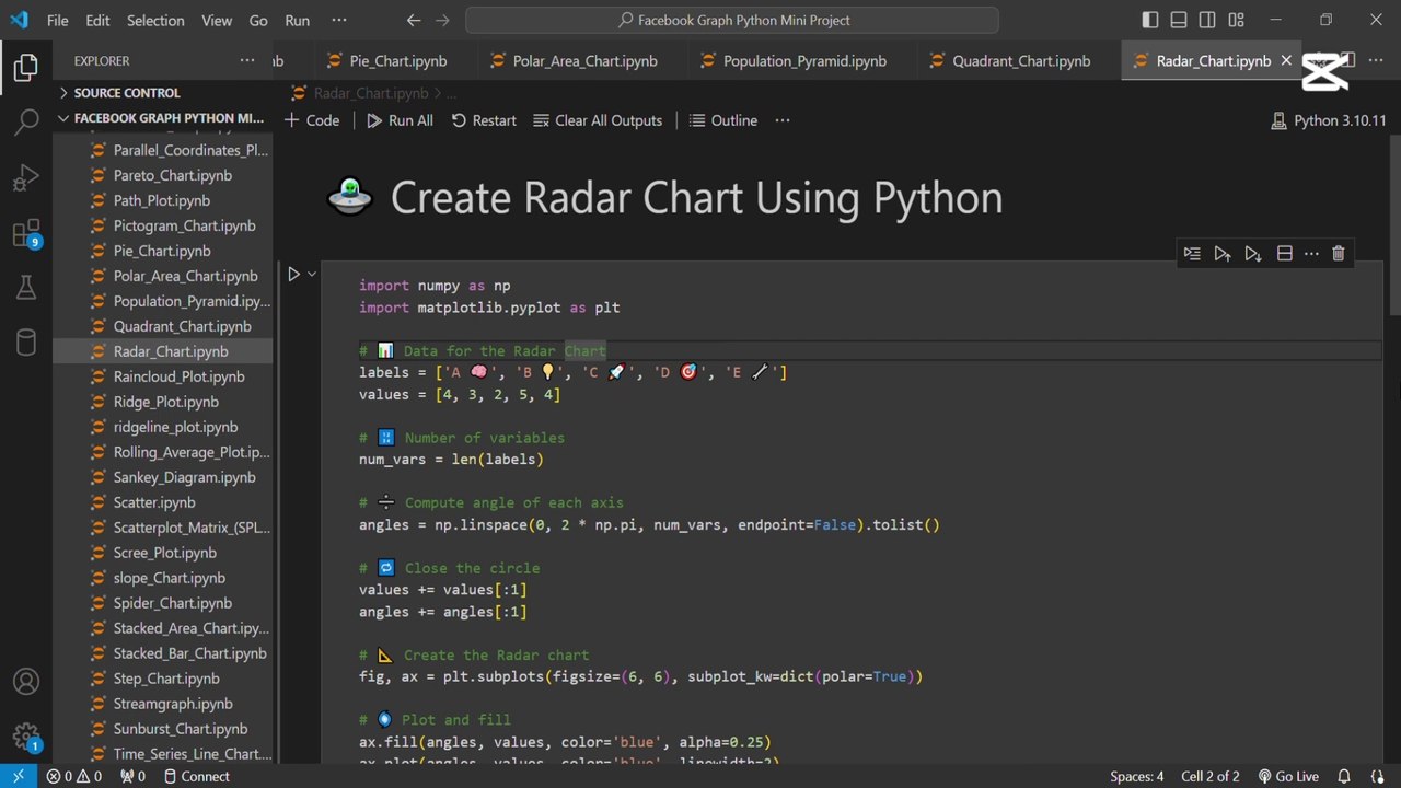 Create a Radar Chart using Python 🐍