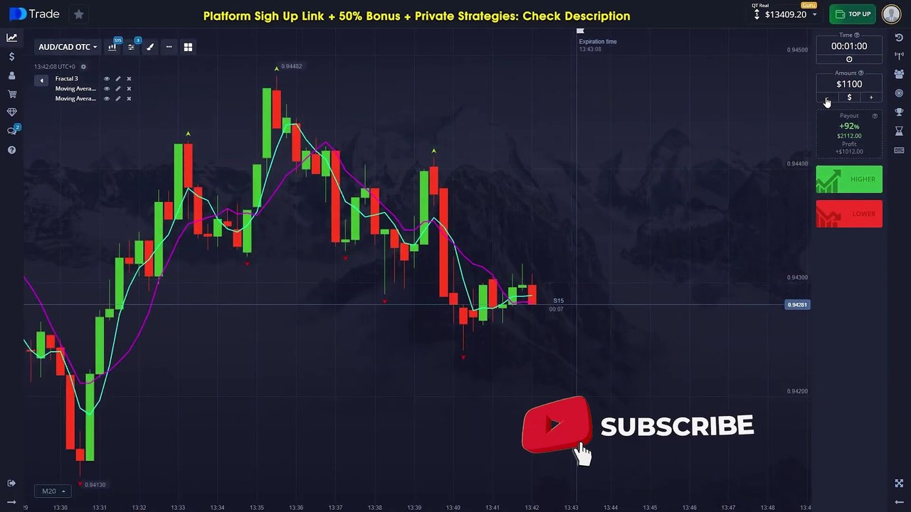 BREAKING: New Trading Loophole Found Using 4 SMA, 8 SMA & Fractals — GET IN BEFORE IT’S BANNED!