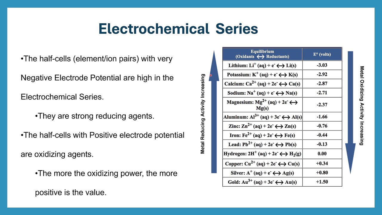 Electrochemistry Complete Lecture – Electrochemical Series Explained | Lecture 13
