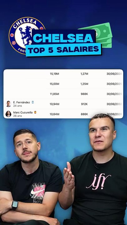 TOP 5 des MEILLEURS SALAIRES ⚽