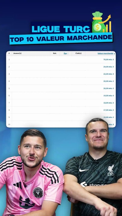 Trouve le TOP 10 😅