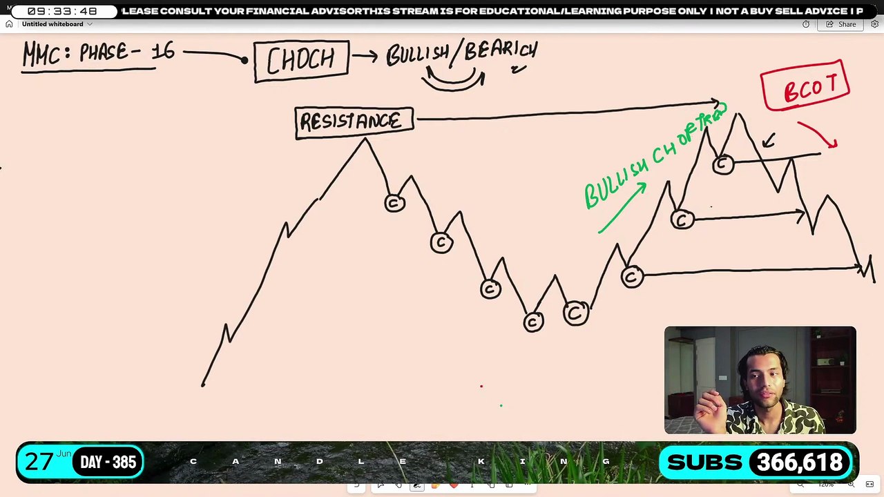 MMC Phase 16 CLT: Character Labeling of Trend SECRETS (Live Trading & Breakdown)