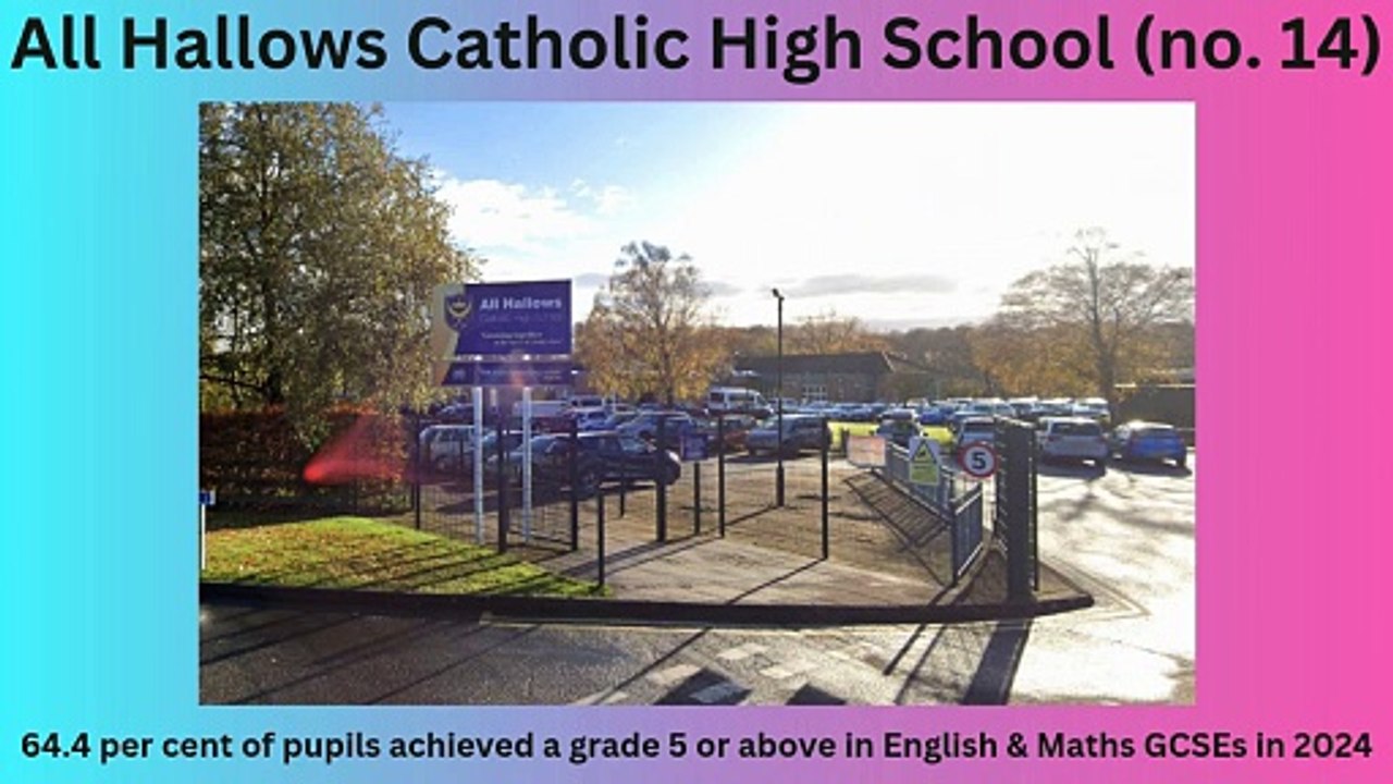 Best Lancashire schools based on maths & English GCSE