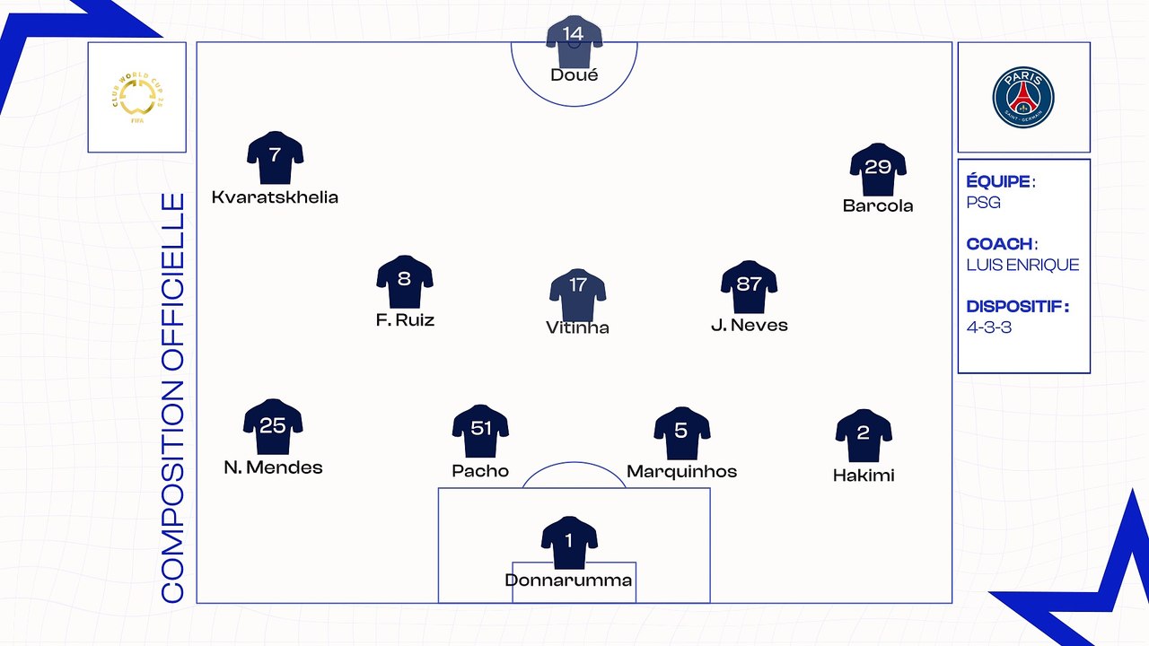 PSG - Inter Miami : les compositions officielles