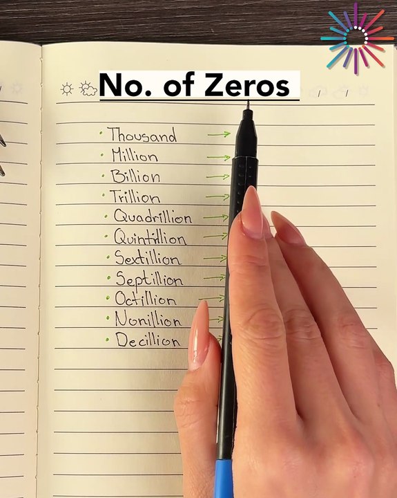 Check the number of zeros from thousand to decillion