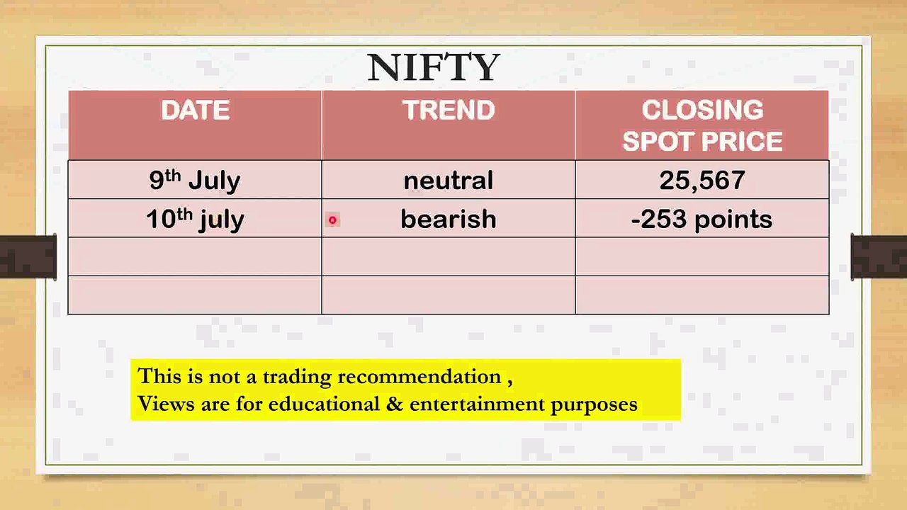 Nifty prediction for 10th July