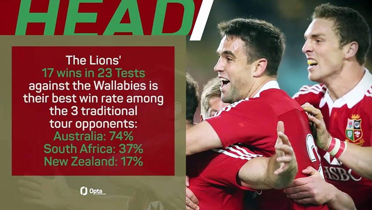 Australia v British and Irish Lions - Big Match Predictor