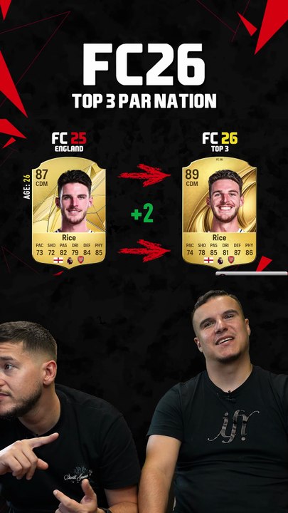 TOP 3 des ANGLAIS sur FC 26 !