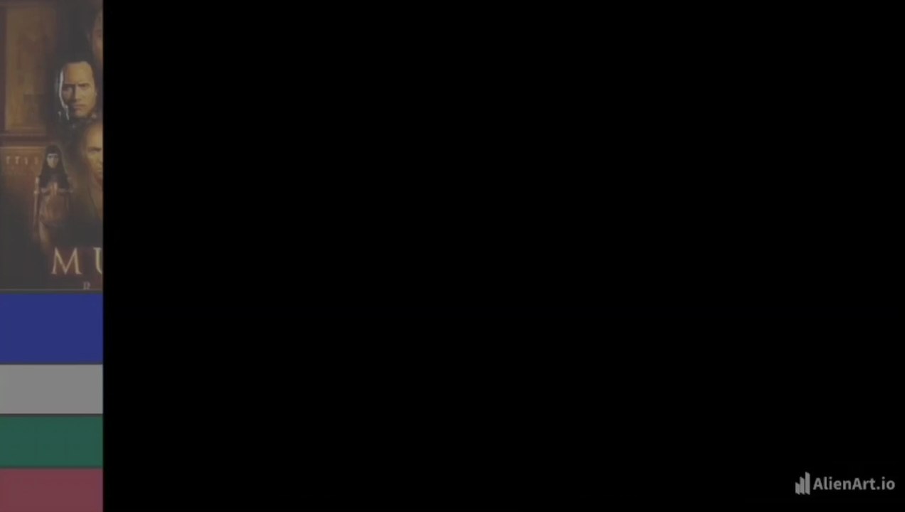 Dwayne Johnson HIT AND FLOP MOVIES LIST#boxofficecollection