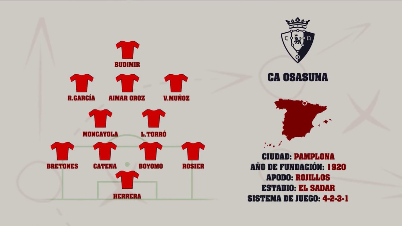 CA Osasuna | Guía MARCA de la Liga 2025-26