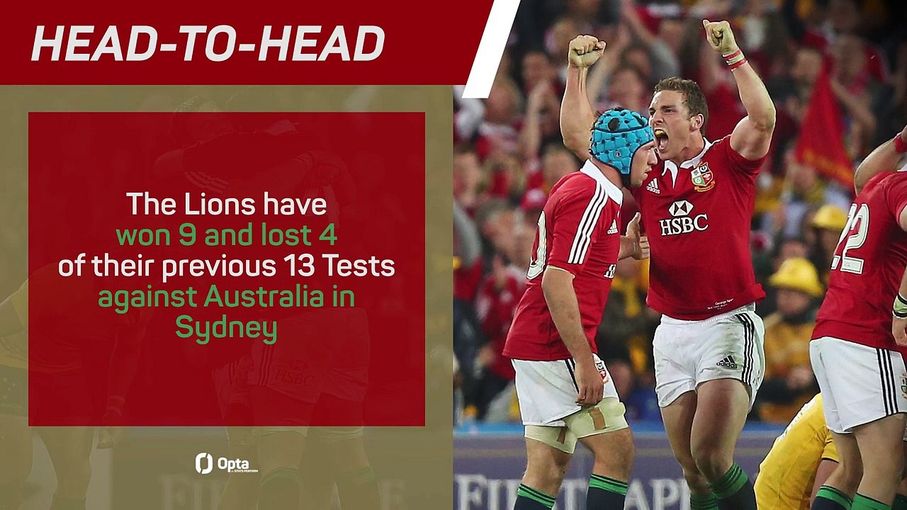 Australia v British and Irish Lions - Big Match Predictor