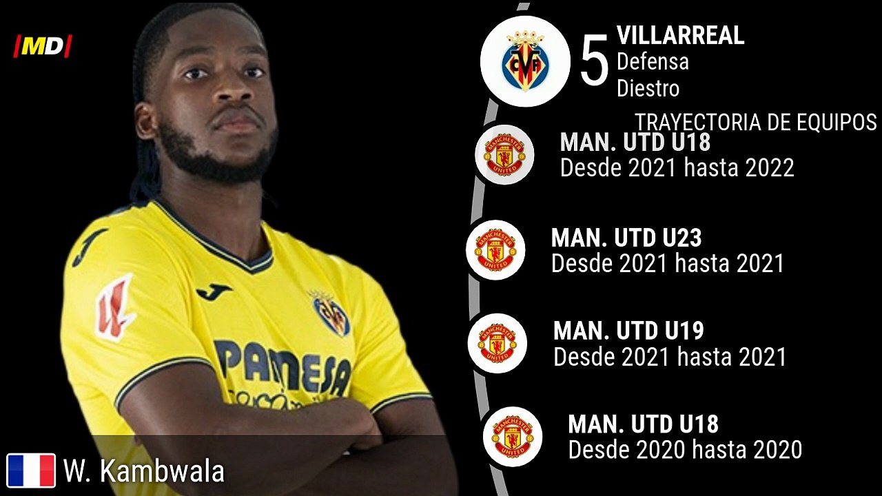 Kambwala (Villarreal)