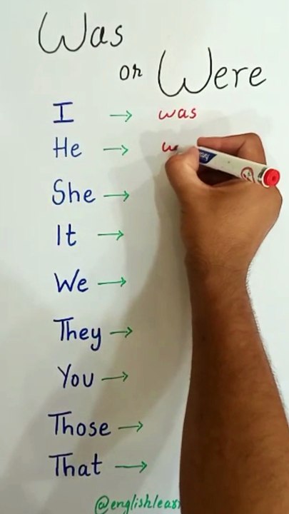 Understanding the Use of Was and Were