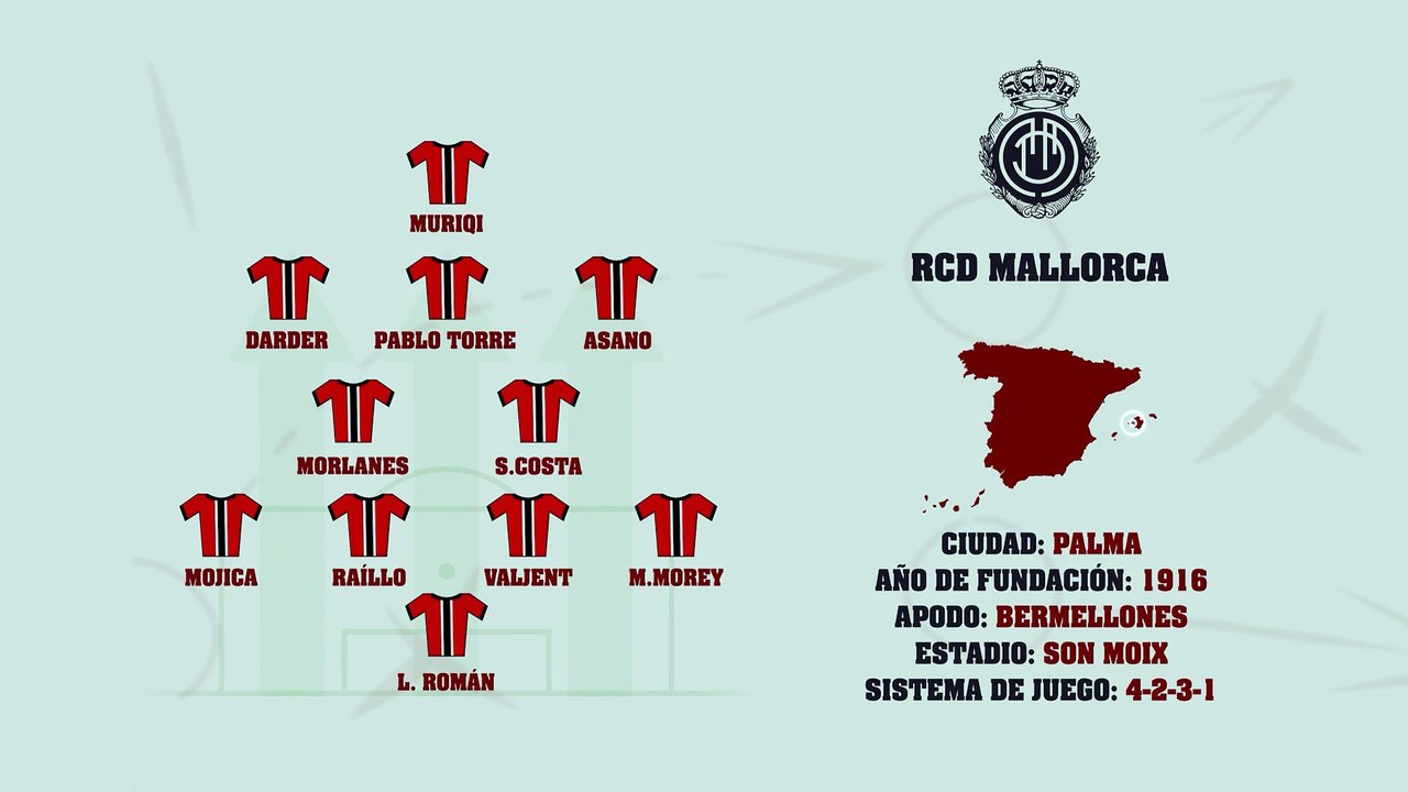 RCD Mallorca | Guía de LaLiga 2025-26